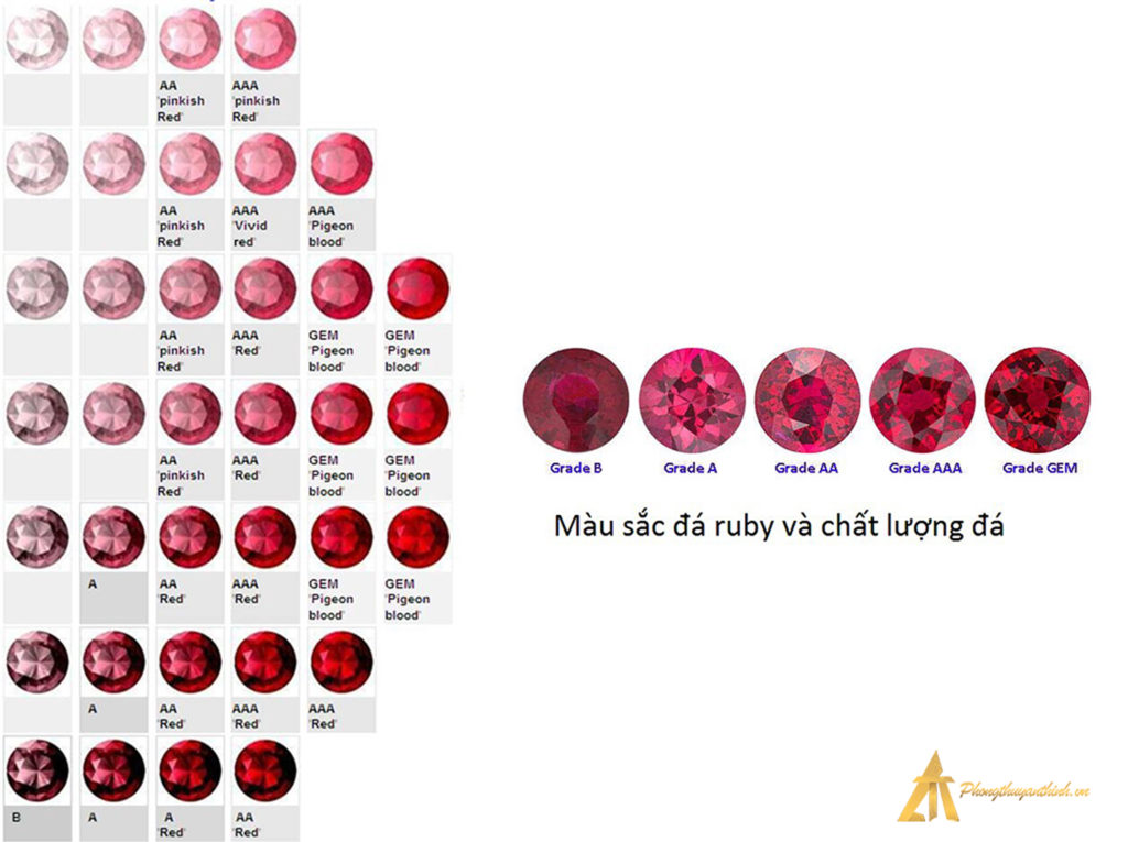 Màu sắc và chất lượn đá Ruby