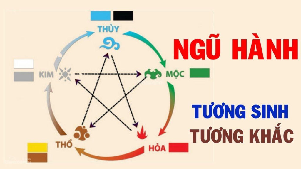 Màu sắc trong ngũ hành - Hành nào dùng màu gì ?