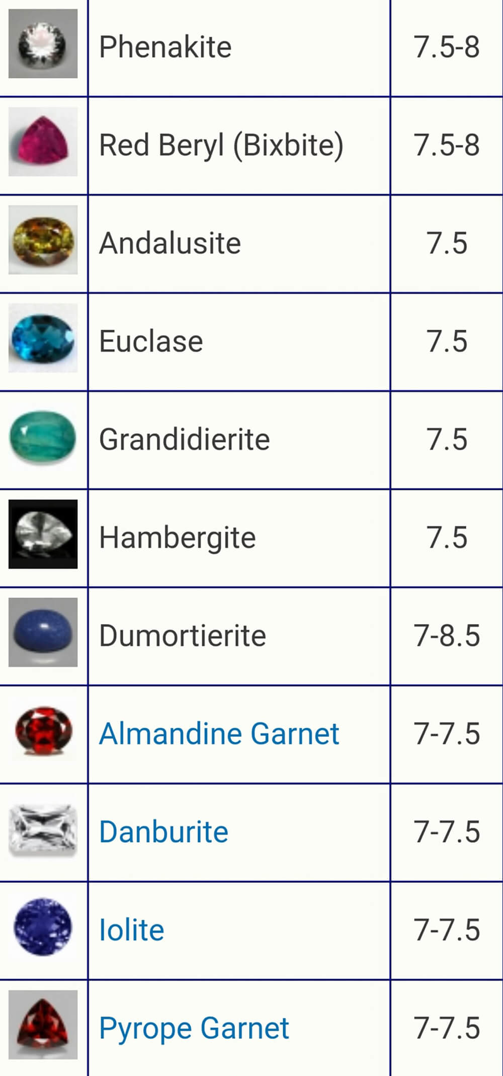 Thang độ cứng Mohs là gì khiến nhiều người tò mò? 3