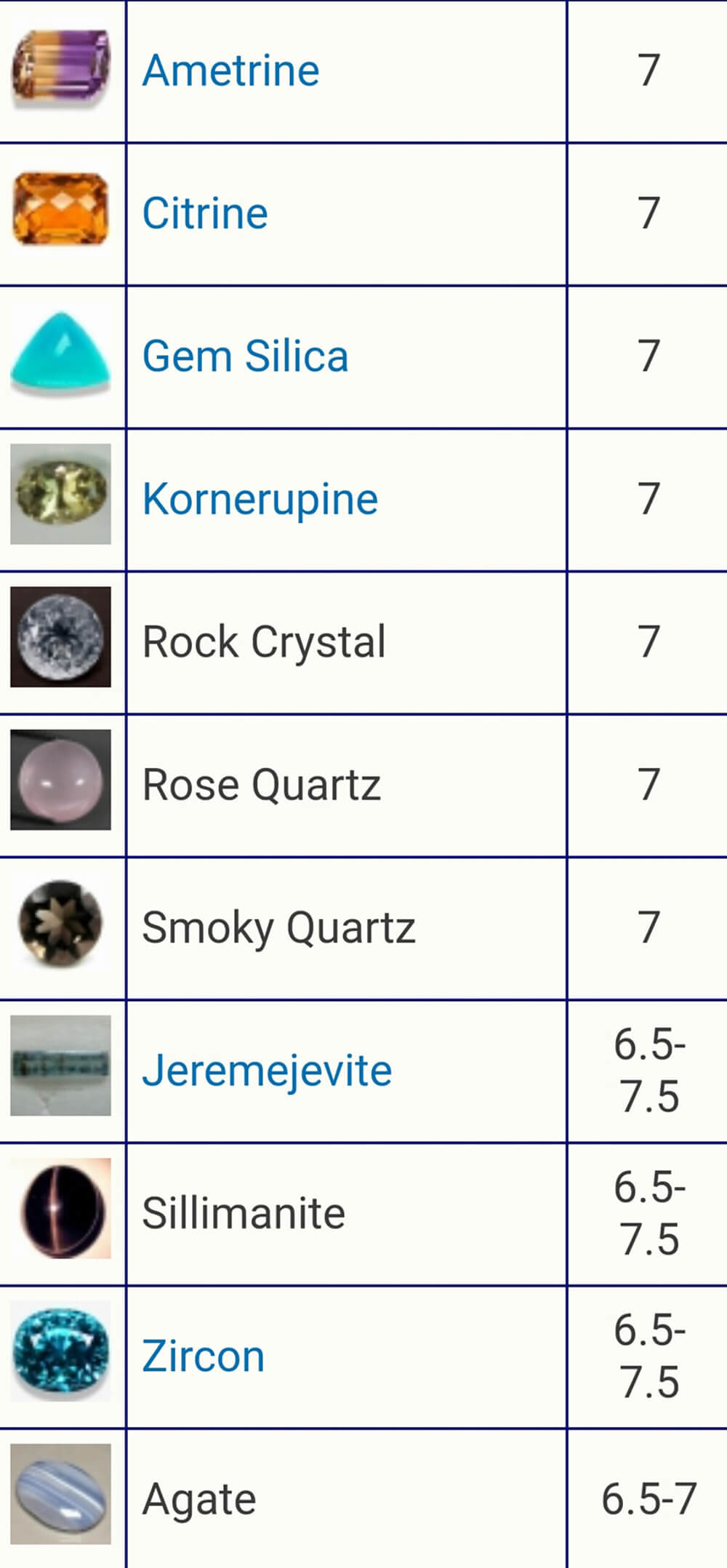 Thang độ cứng Mohs là gì khiến nhiều người tò mò? 5